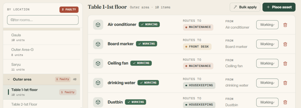 A room’s asset list with one unit marked faulty.